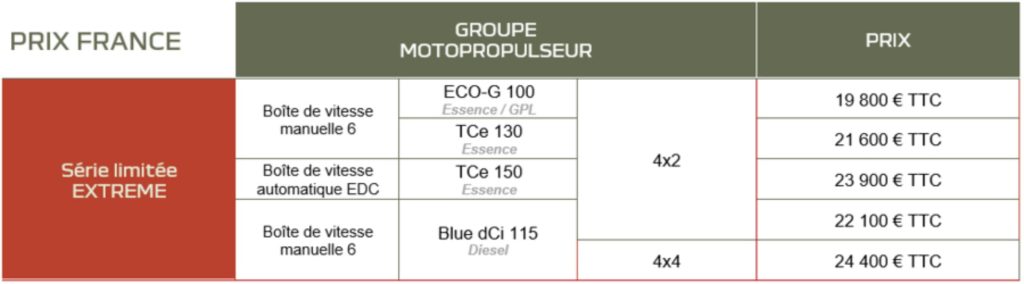 Dacia Duster Extreme - Prix