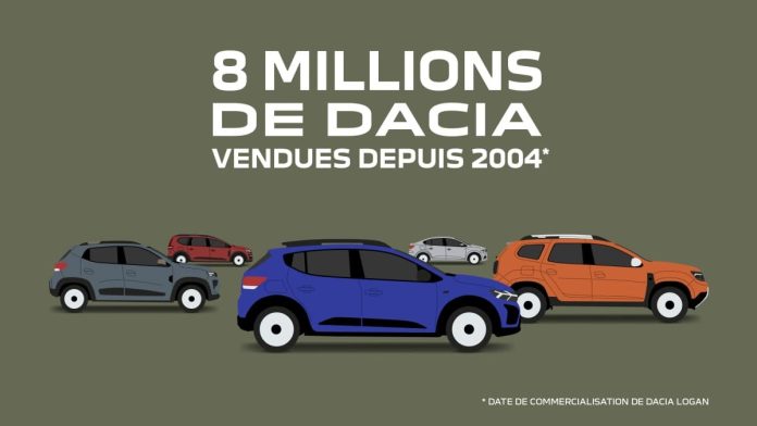Avec 8 millions de clients depuis 2004, Quelles sont les particularités de Dacia ?